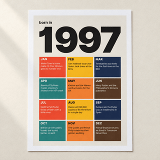 Close view of the 1997 birth year print in retro tile colours on matte paper