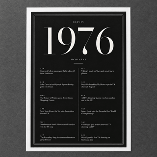 Close view of the elegant 1976 print with twelve monthly moments on matte paper