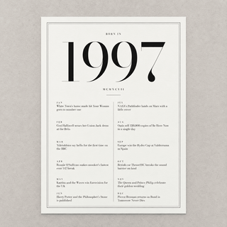 Close view of the classic 1997 print with twelve monthly moments on matte paper