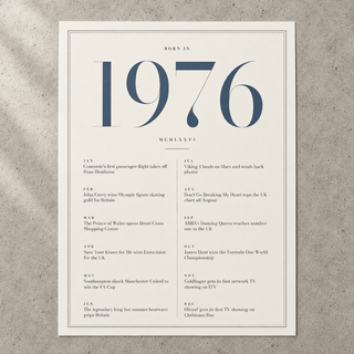 Close view of the refined 1976 print with twelve monthly moments on matte paper