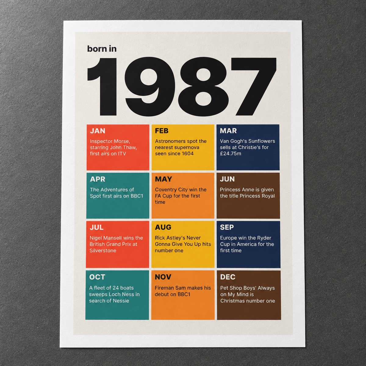 Close view of the 1987 birth year print in retro tile colours on matte paper