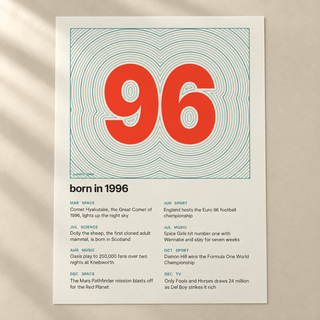 Close view of the topographic 1996 birth year print on cream on matte paper