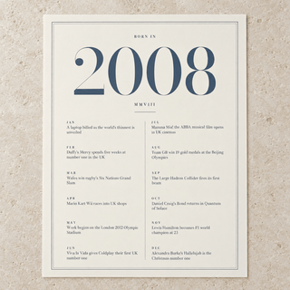 Close view of the refined 2008 print with twelve monthly moments on matte paper