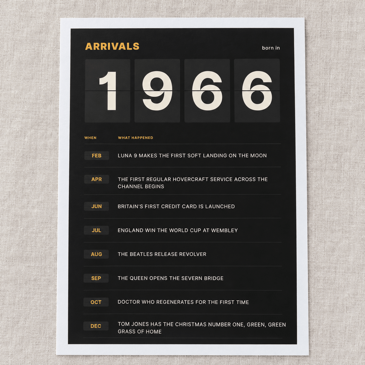 Close view of the black and amber 1966 birth year board print on matte paper