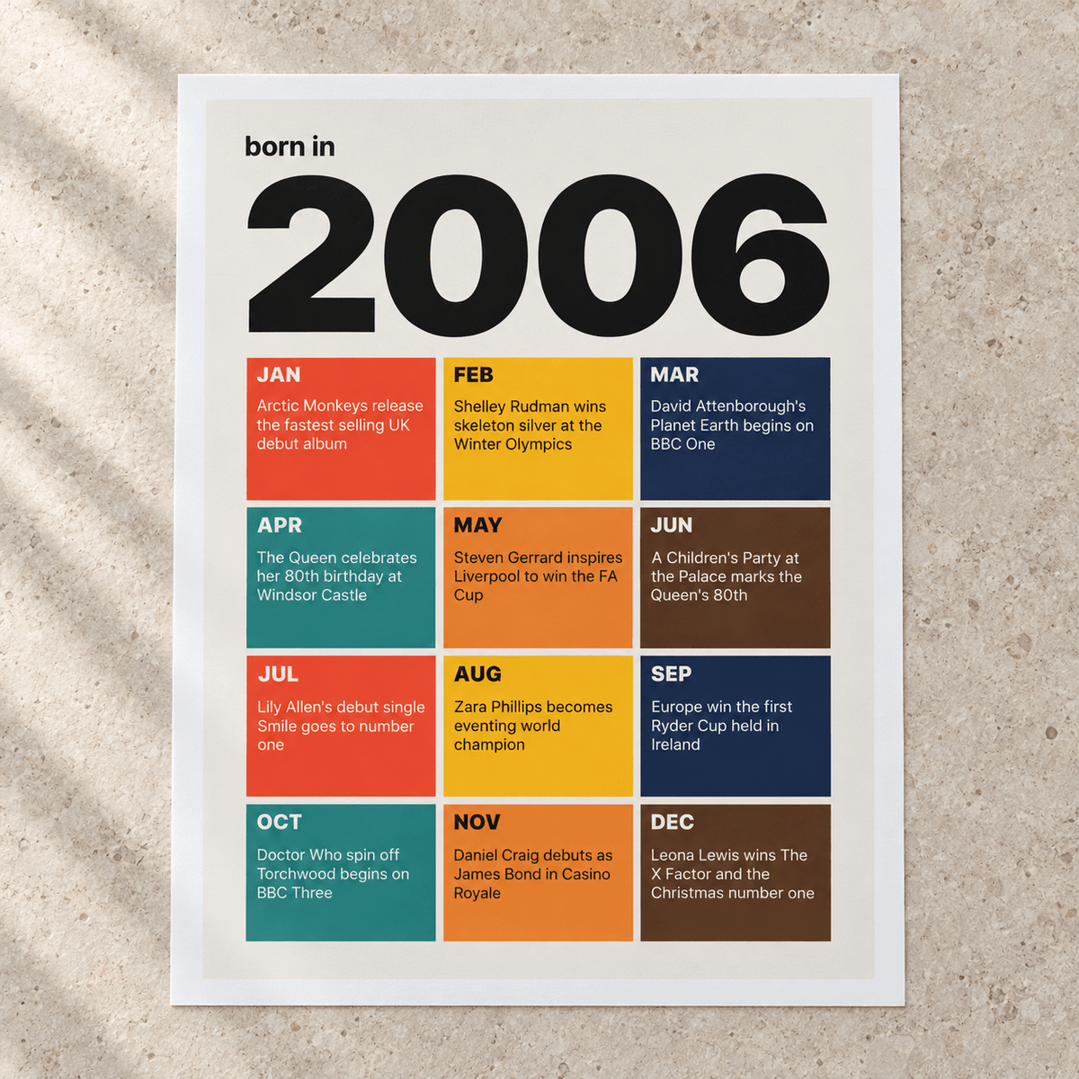 Close view of the 2006 birth year print in retro tile colours on matte paper