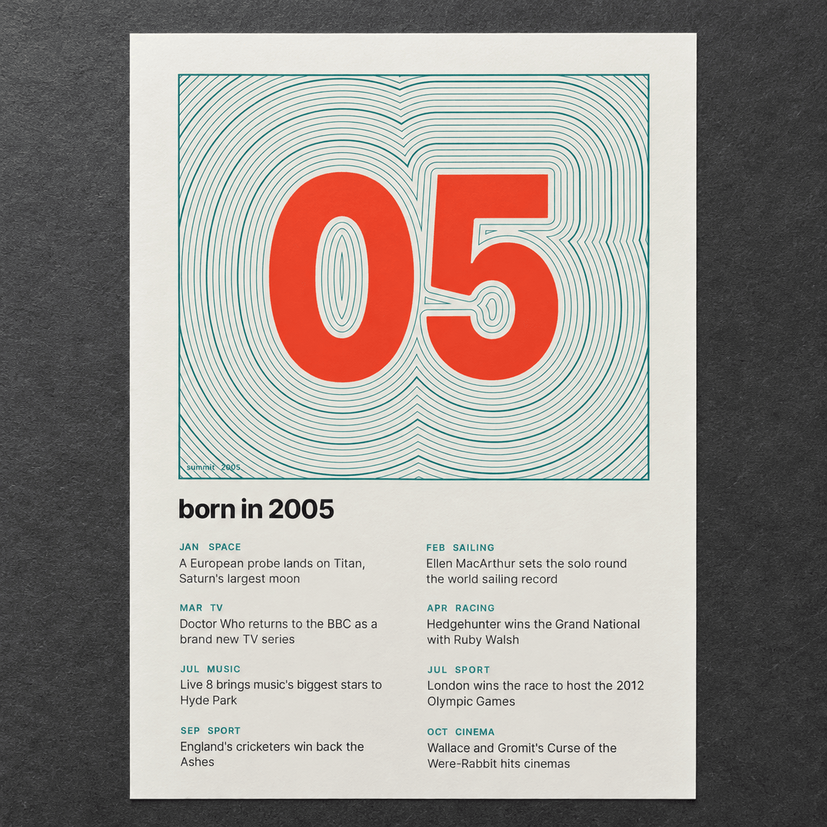 Close view of the topographic 2005 birth year print on cream on matte paper