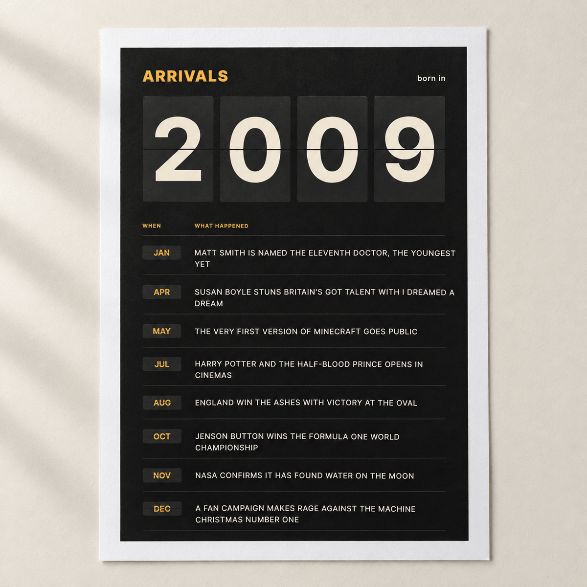Close view of the black and amber 2009 birth year board print on matte paper