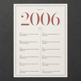 Close view of the pretty 2006 print with twelve monthly moments on matte paper