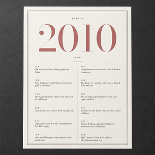Close view of the pretty 2010 print with twelve monthly moments on matte paper