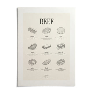 Cuts of Beef Print, shown as an unframed paper print on a plain white background
