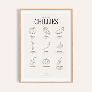 Scoville scale print with nine engraved chillies ranked by heat