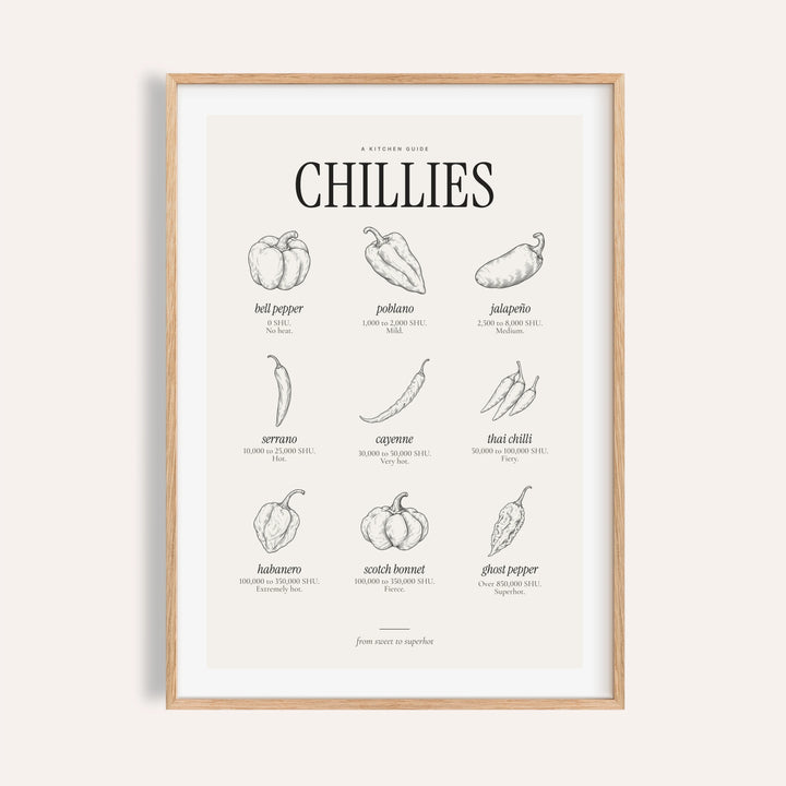 Scoville scale print with nine engraved chillies ranked by heat