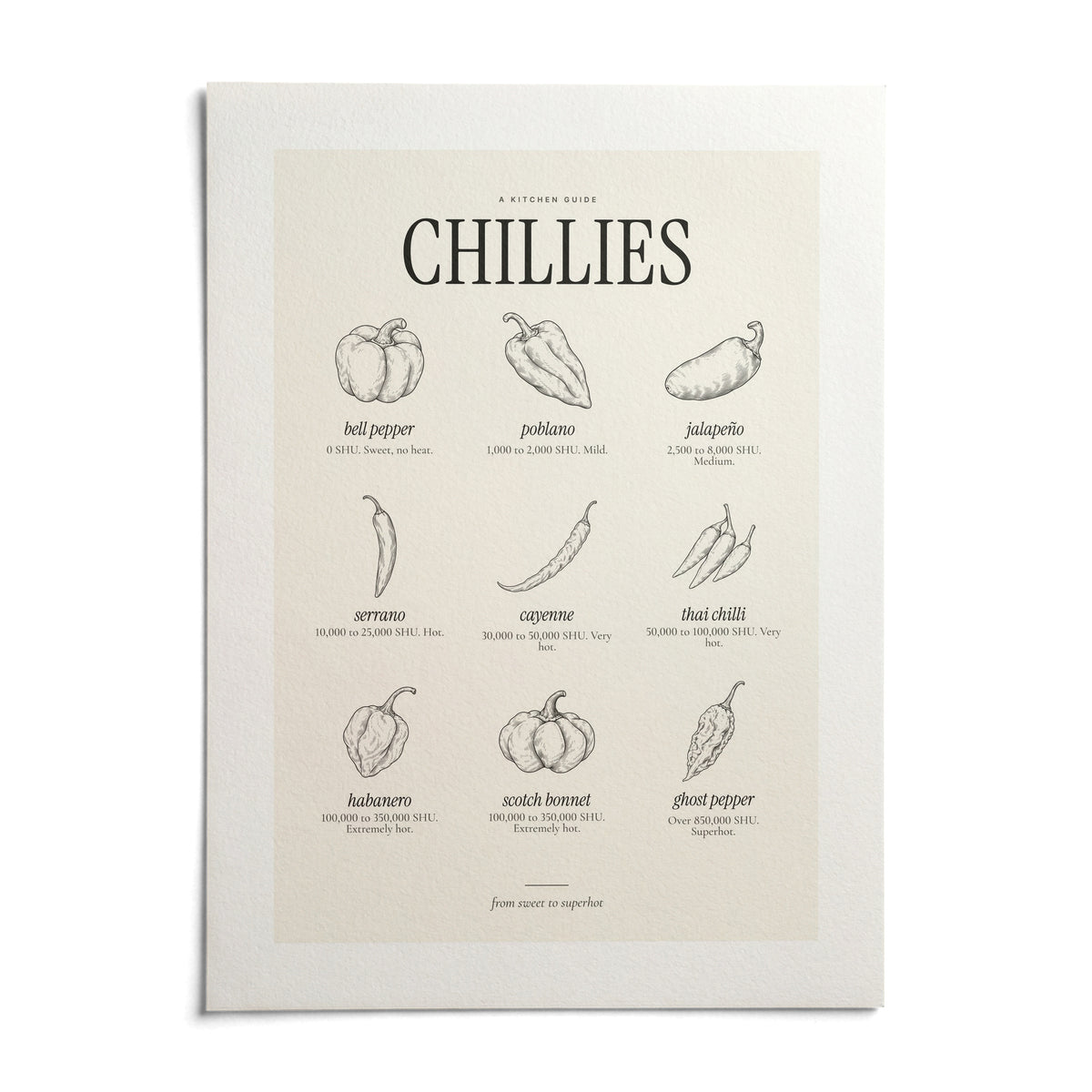 Scoville Scale Print, shown as an unframed paper print on a plain white background