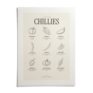 Scoville Scale Print, shown as an unframed paper print on a plain white background