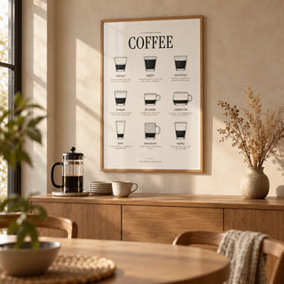 Types of Coffee Print, framed on the wall of a dining room