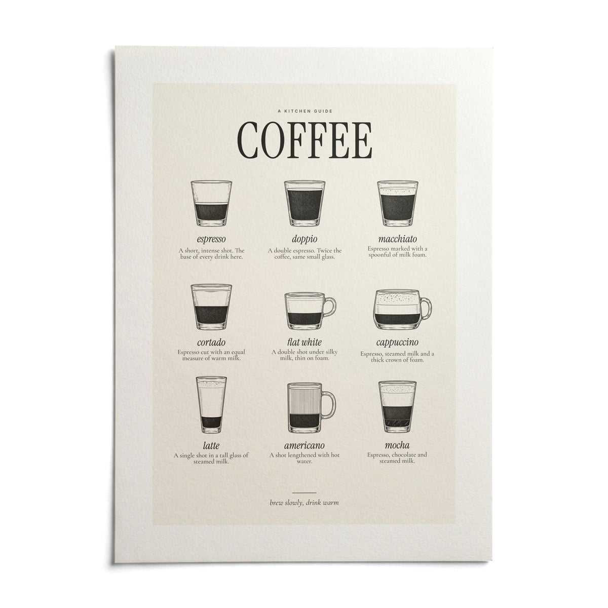 Types of Coffee Print, shown as an unframed paper print on a plain white background