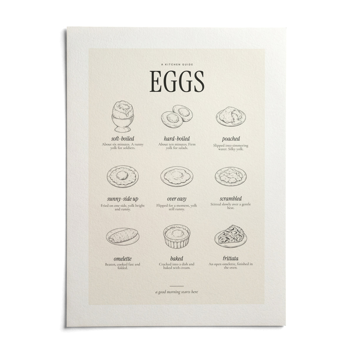 Types of Eggs Print, shown as an unframed paper print on a plain white background