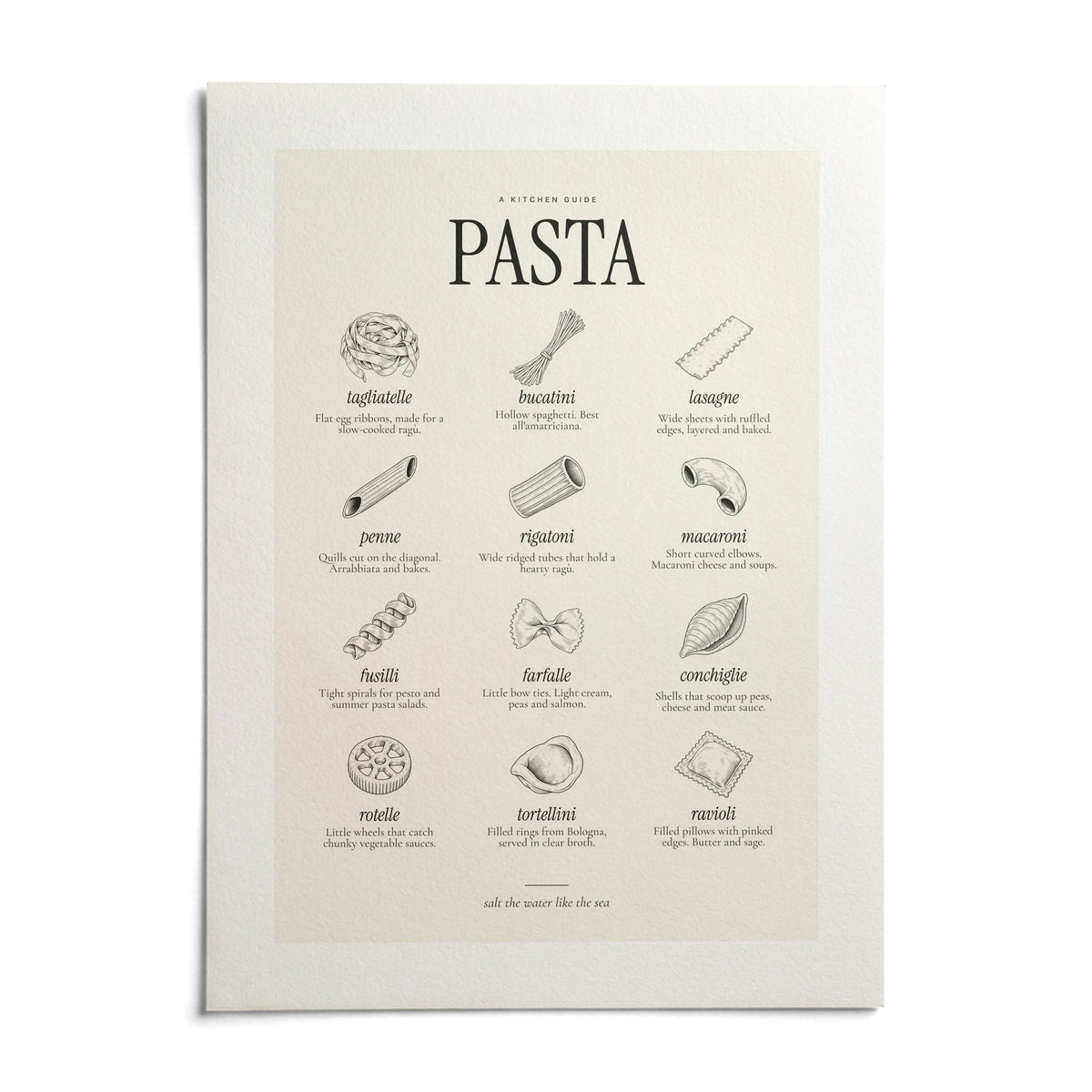 Types of Pasta Print, shown as an unframed paper print on a plain white background
